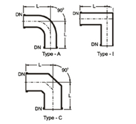 Pipeline Components- Bends